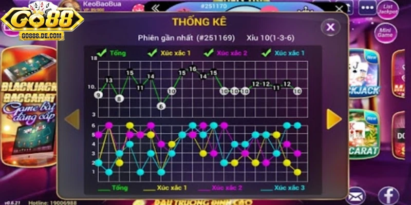 thu-thuat-soi-cau-tai-xiu-cach-su-dung-hop-ly